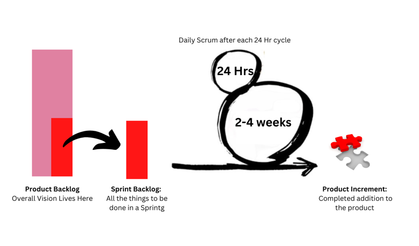 Scrum Master (Live)